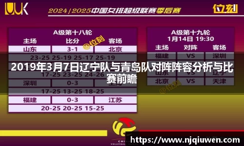 2019年3月7日辽宁队与青岛队对阵阵容分析与比赛前瞻